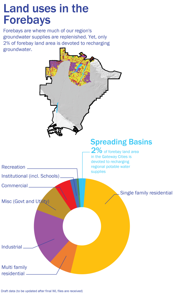 la basin and forebay land use stats revised recovered 01