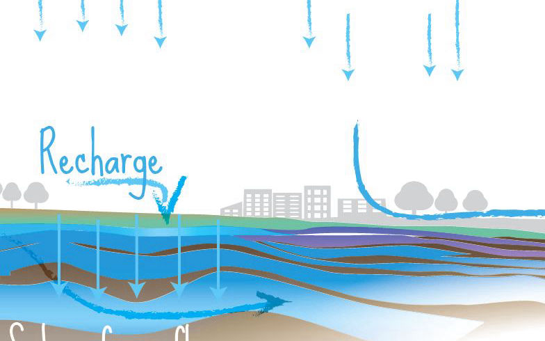 aquifer detail