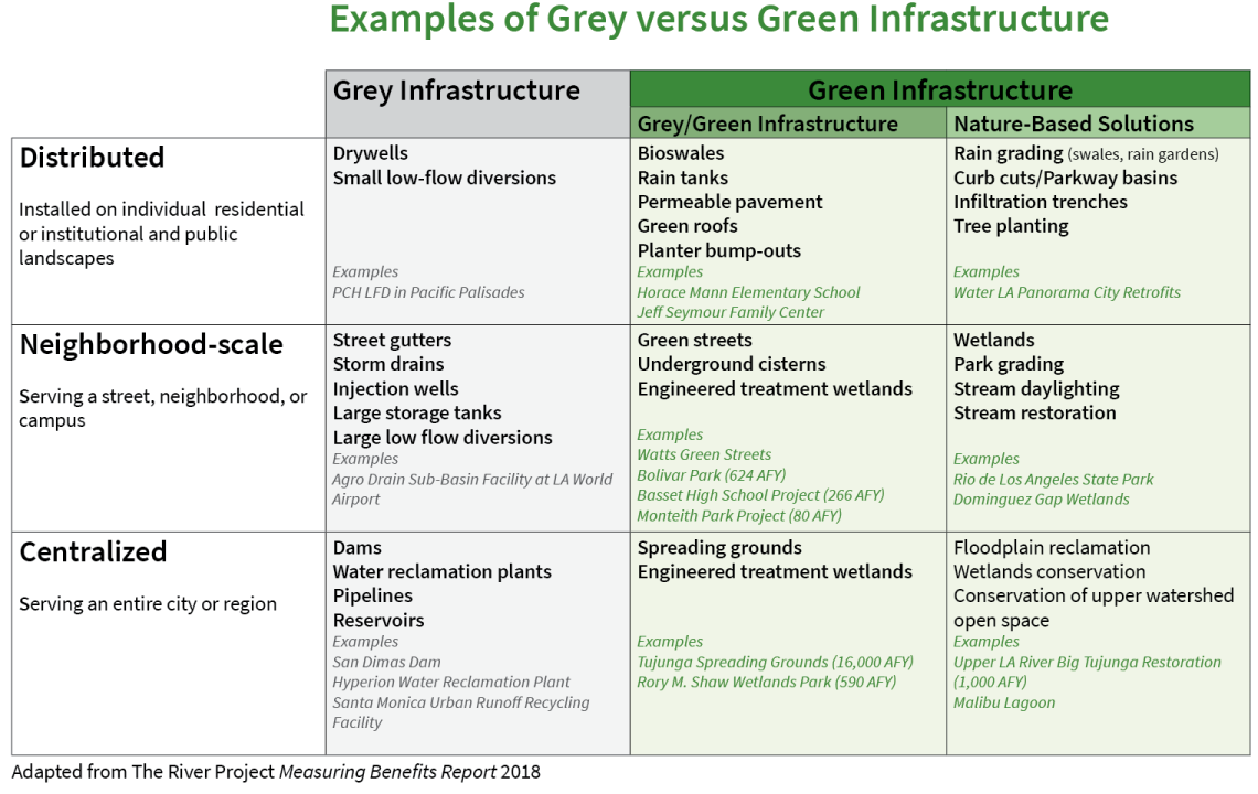 gi v grey trp chart with title