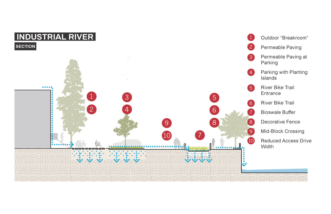 greenscape urban river plan3